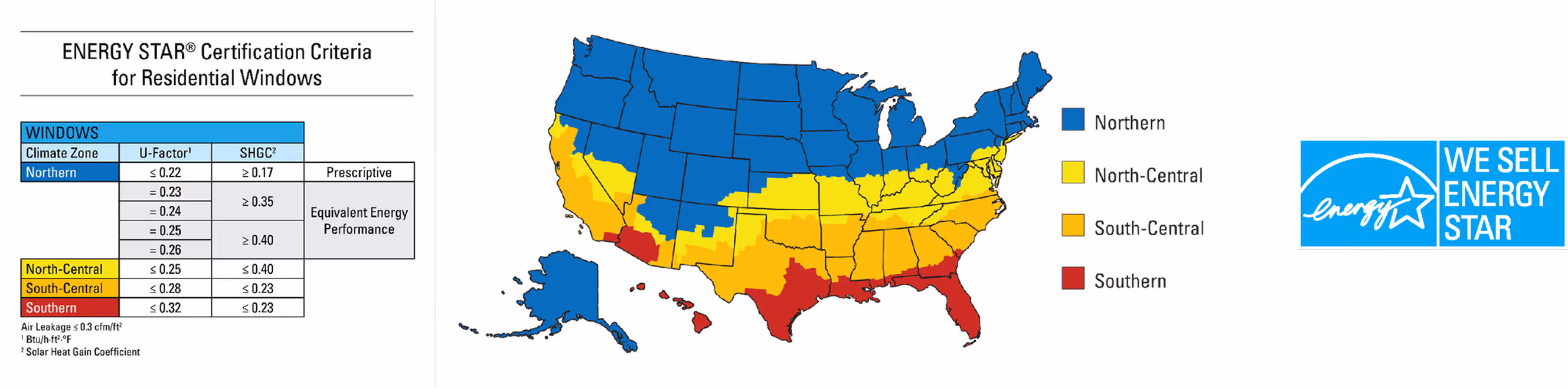 ENERGY STAR certification criteria for residential windows: a table of U-Factor and Solar Heat Gain Coefficient thresholds for the Northern, North-Central, South-Central and Southern climate zones, beside a map of the United States showing those four zones.